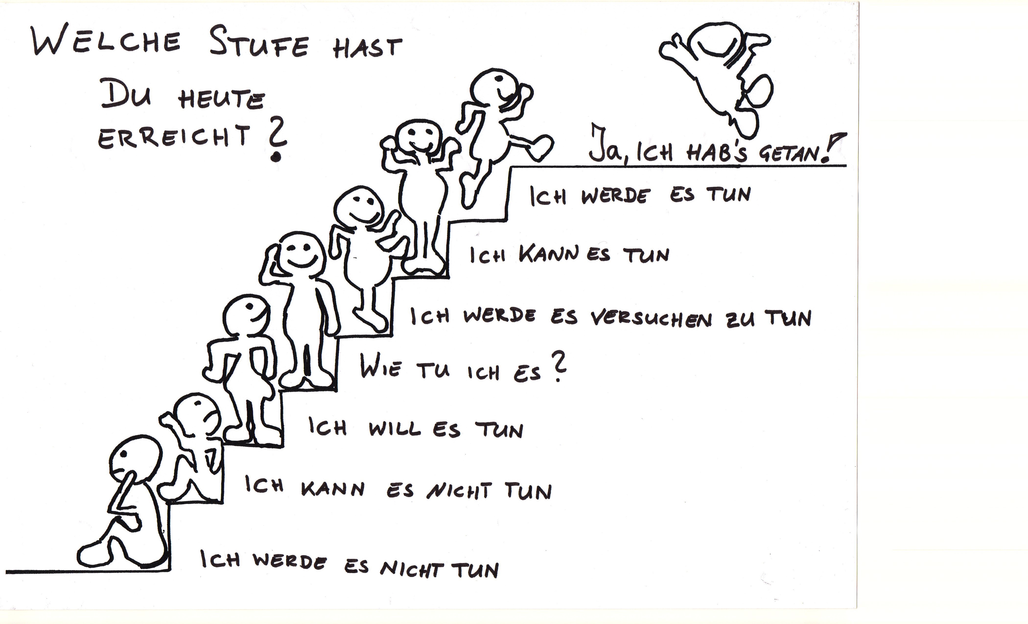 Pl ne Sich Selbst Organisieren DysLeg Astrid Distel pl-ne-sich-selbst-organisieren-dysleg-astrid-distel